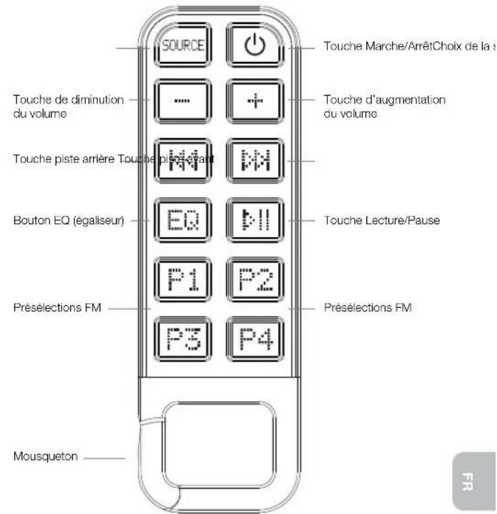 ALTEC LANSING IMT810 - Caracteristiques de la télécommande mousqueton - 1