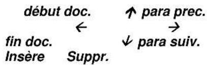 début doc. ↑ para prec. ← → fin doc. ↓ para suiv. Insère Suppr.