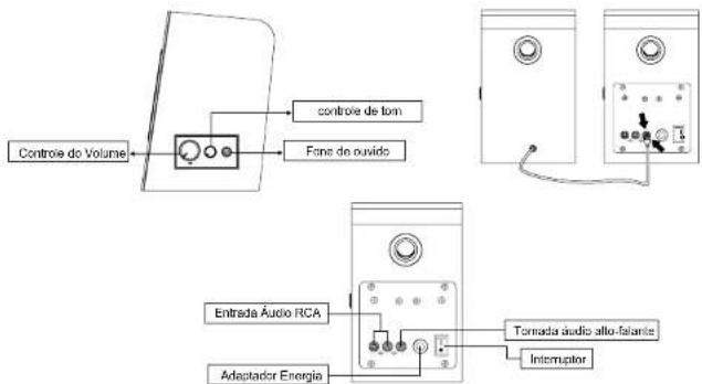 Controie do Volume controie de torn Fans de ouvido Entrada Audio RCA Adaptador Energia Tornada audio alto-falante Interruptor