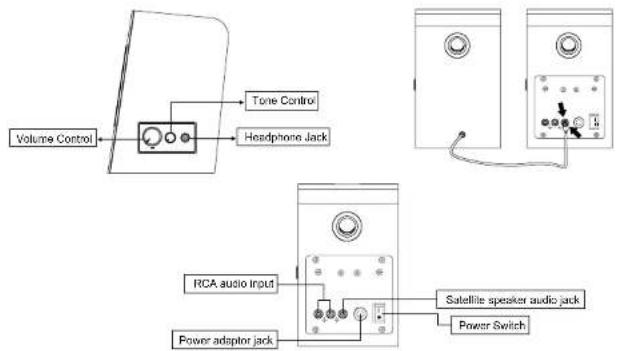 Volume Control Tone Control Headphone Jack RCA audio input Power adaptor jack Satellite speaker audio jack Power Switch