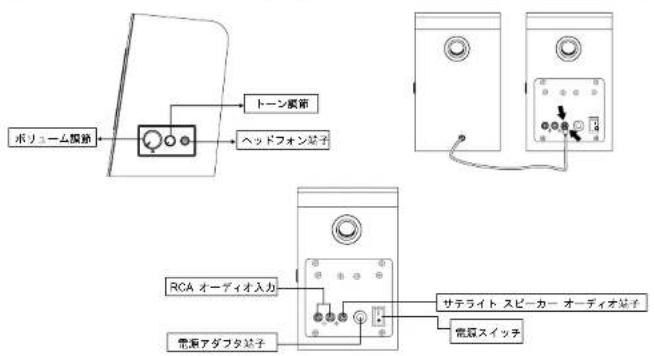 ボリューム振替 トーン振替 ヘッドフォン絵子 RCA オーディオ入力 電源アダフタ絵子 サテライト スピーカー オーディオ絵子 電源スイッチ