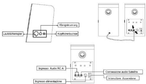 Lautstärkeragier Klangsteuerung Kopfhörebuchee Ingresso Audio RC A Ingresso alimentazione Connessione audio Satellite Internettore Accensione