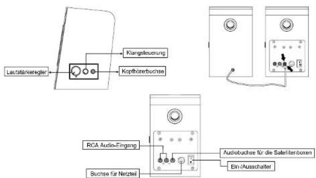 Lautstärkeregler Klangsteuerung Kopfhörerbuchse RCA Audio-Eingang Buchse für Netzteil Audiobuchse für die Salefitenboxen Ein-Ausschalter