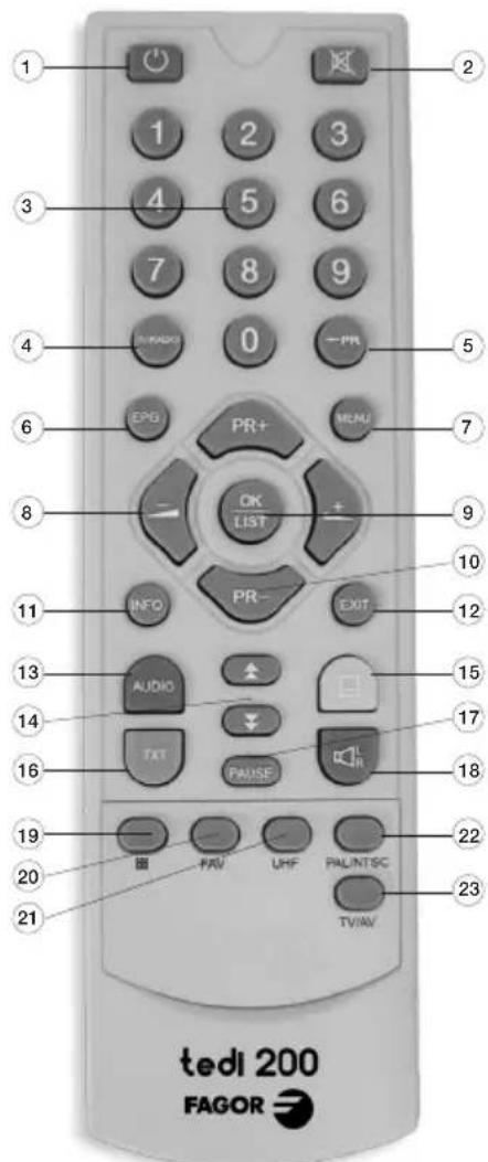FAGOR Tedi 200 P - 2.2.3.- Telecommande - 1