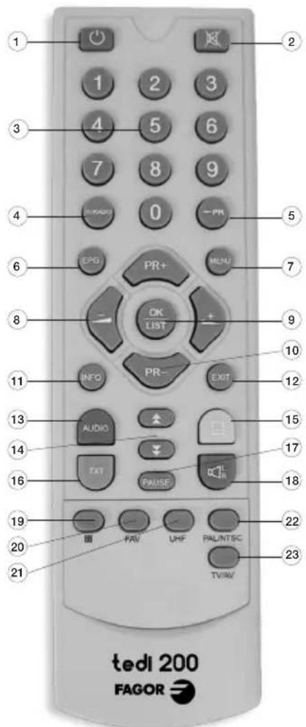 FAGOR Tedi 200 P - 2.2.3.- Mando a distancia - 1