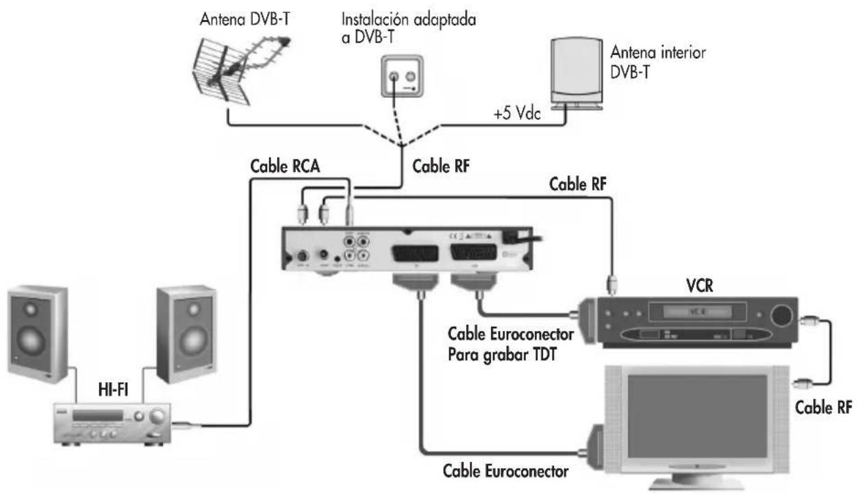 FAGOR Tedi 200 P - 3.2.- Conexionado ANTENA+TDT+VCR+HIFI+TV - 1