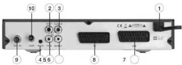 FAGOR Tedi 200 P - 2.2.2.- Panel Posterior - 1