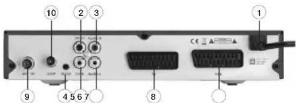 FAGOR Tedi 200 P - 2.2.2.- Rear Panel - 1