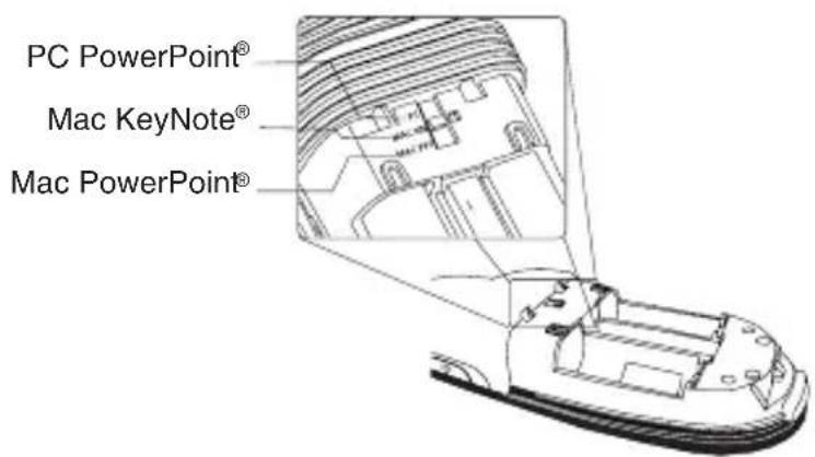 TARGUS AMP13CA - Using Your Remote - 1