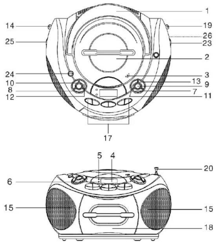 Clarity P300 - Caracteristiques particulieres de l'appareil - 1