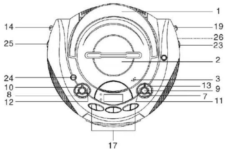 Clarity P300 - Die besonderen Eigenschaften des Geräts - 1