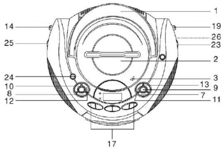 Clarity P300 - Le particulari caratteristiche dell'apparecchio - 1