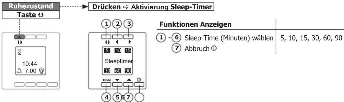 PEHA D 20.485.70 - Sleep-Timer - 1