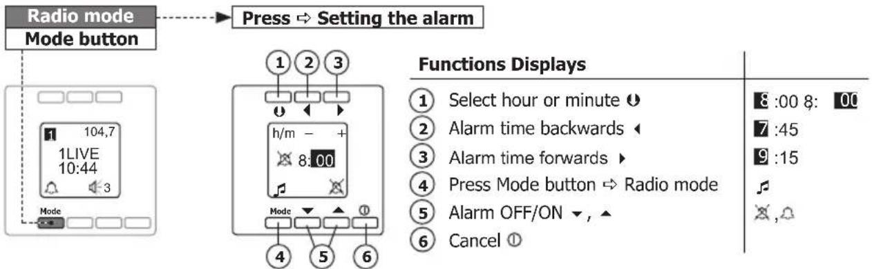 PEHA D 20.485.70 - Setting the alarm - 1