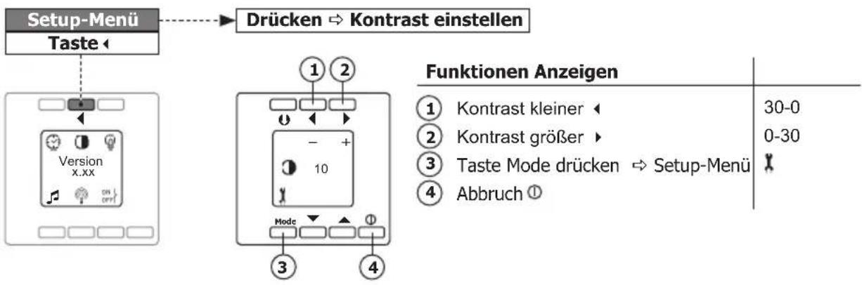 PEHA D 20.485.70 - Kontrast einstellen (Setup Menu) - 1