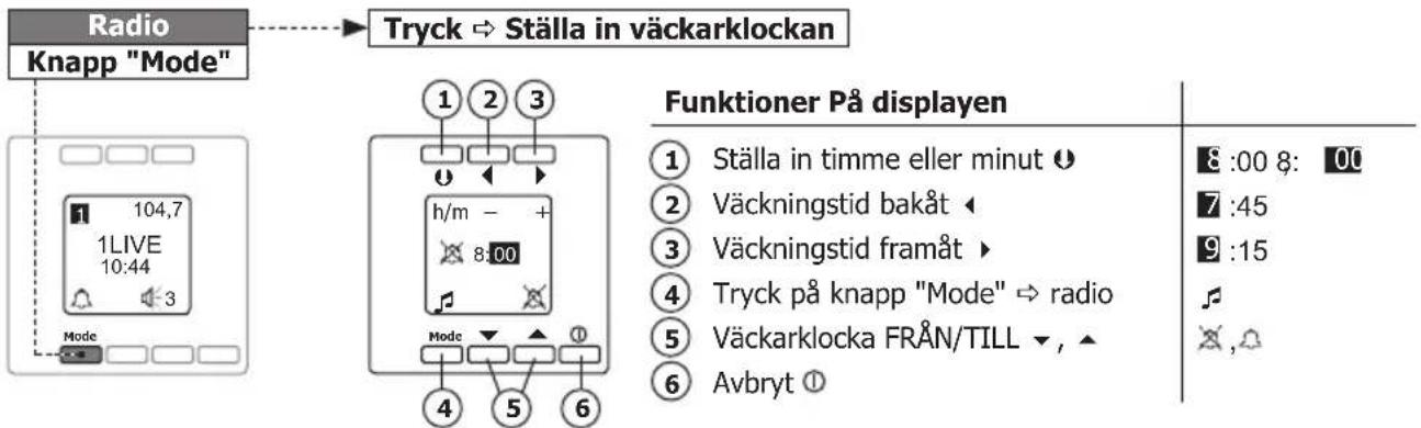 PEHA D 20.485.70 - Stalla in väckarklockan - 1