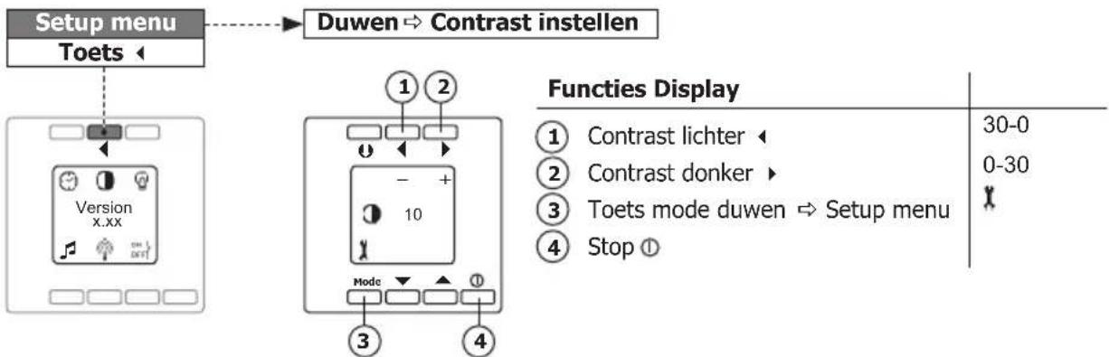 PEHA D 20.485.70 - Contrast instellen (Setup menu) - 1