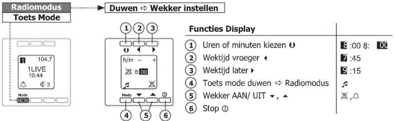 PEHA D 20.485.70 - Wekker instellen - 1