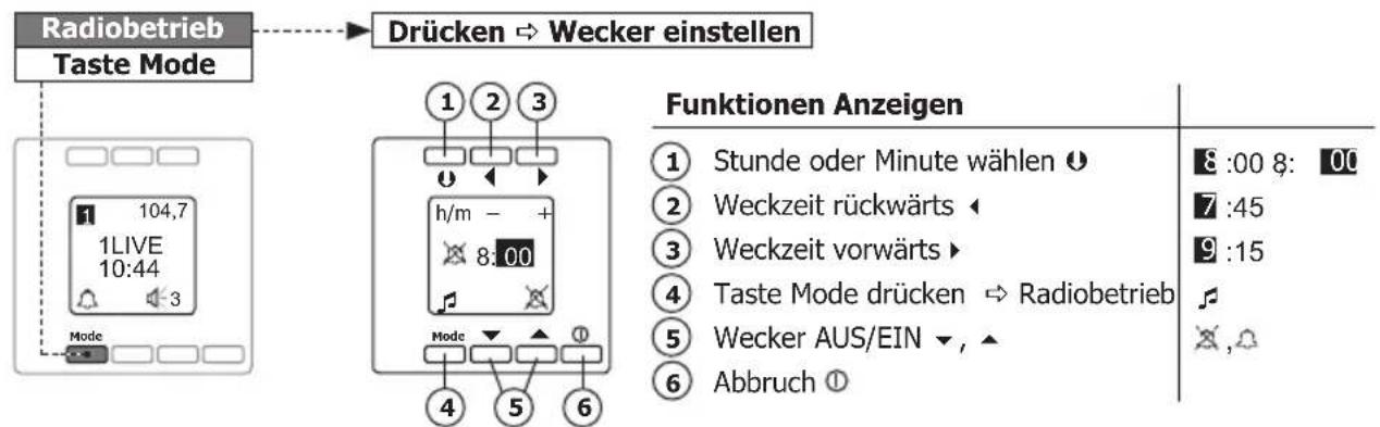 PEHA D 20.485.70 - Wecker einstellen - 1