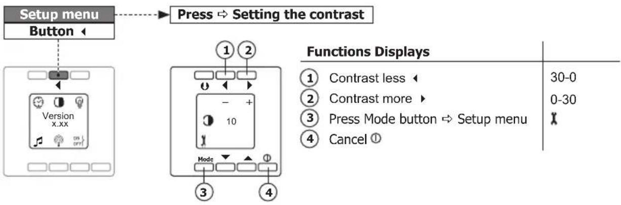 PEHA D 20.485.70 - Setting the contrast (setup menu) - 1