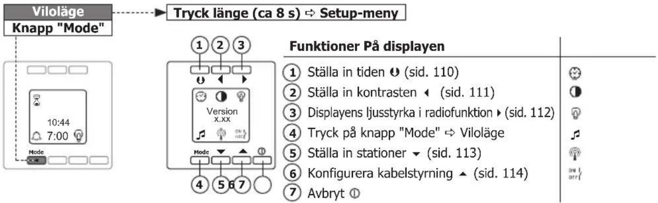 PEHA D 20.485.70 - Setup-menyn - 1