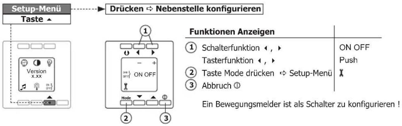 PEHA D 20.485.70 - Nebenstelle konfigurieren (Setup Menu) - 1