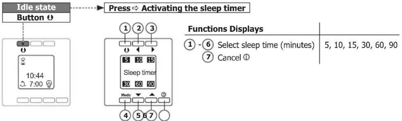 PEHA D 20.485.70 - Sleep timer - 1