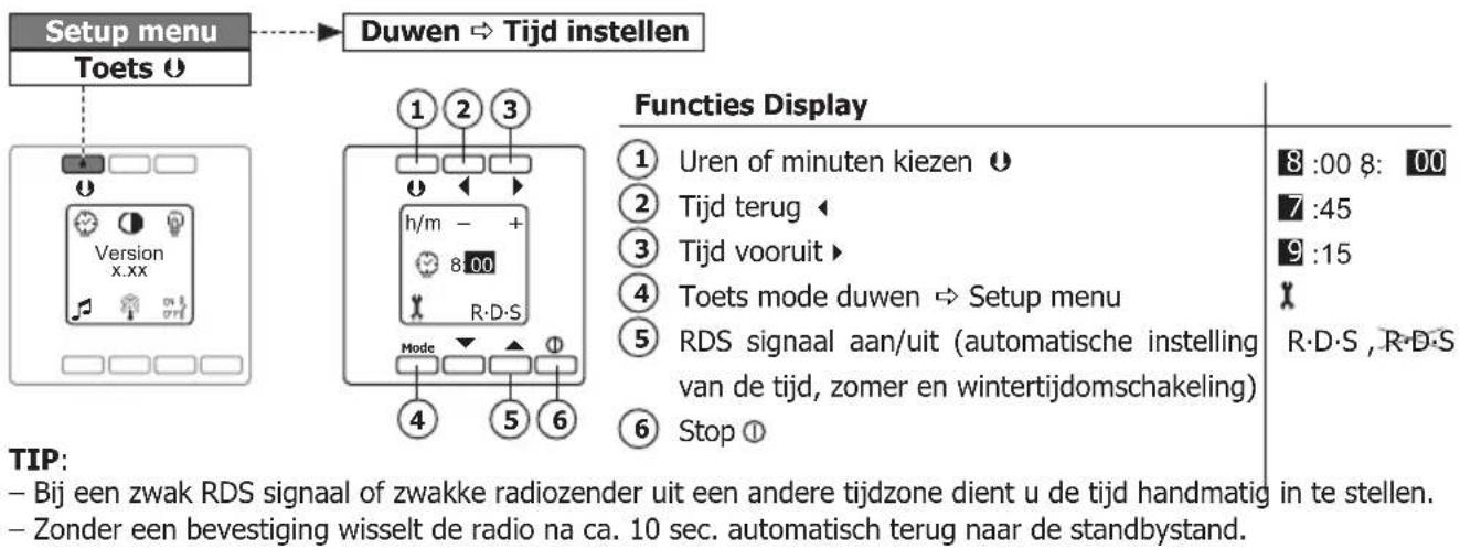 PEHA D 20.485.70 - Tijd instellen (Setup menu) - 1