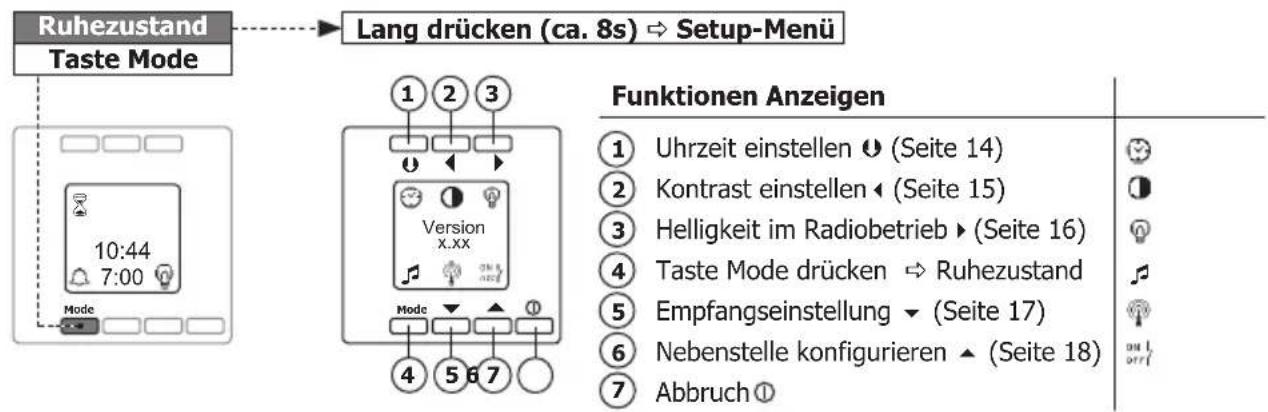 PEHA D 20.485.70 - Setup-Menu - 1