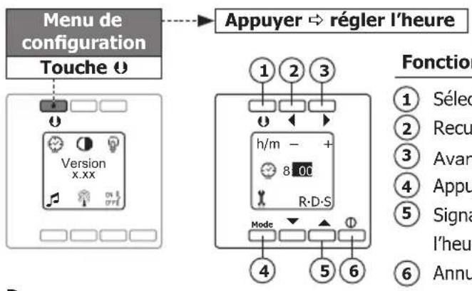 PEHA D 20.485.70 - Réglage de l'heure (menu de configuration) - 1