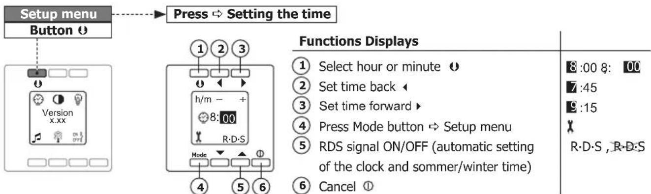 PEHA D 20.485.70 - Setting the time (setup menu) - 1