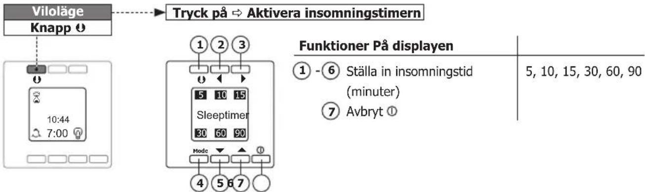 PEHA D 20.485.70 - Insomningstimern - 1