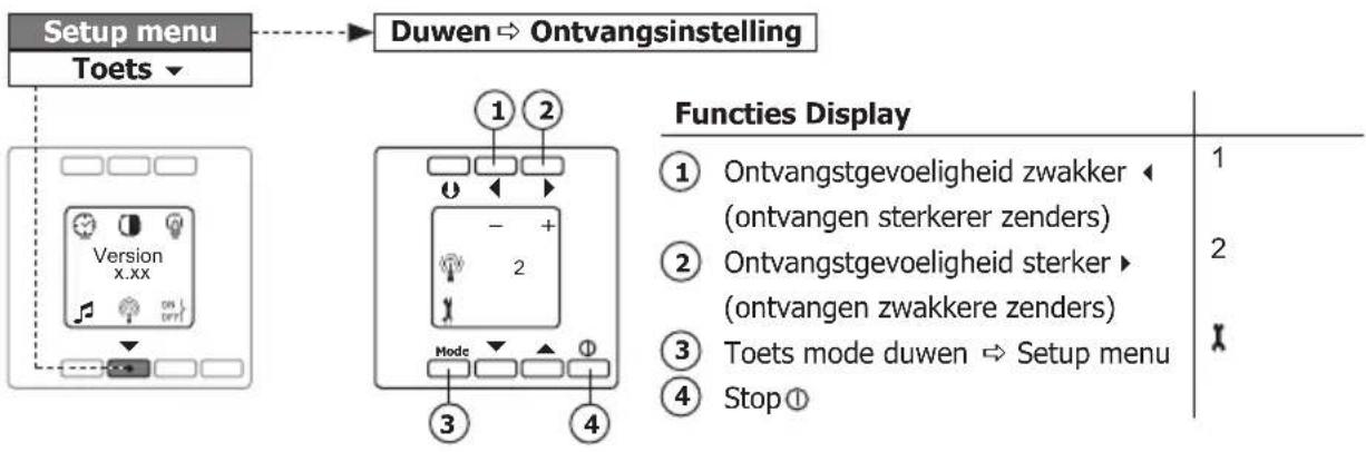 PEHA D 20.485.70 - Ontvangsinstelling (Setup menu) - 1