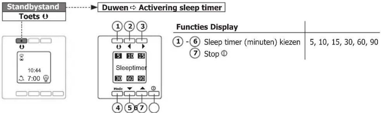 PEHA D 20.485.70 - Sleep timer - 1