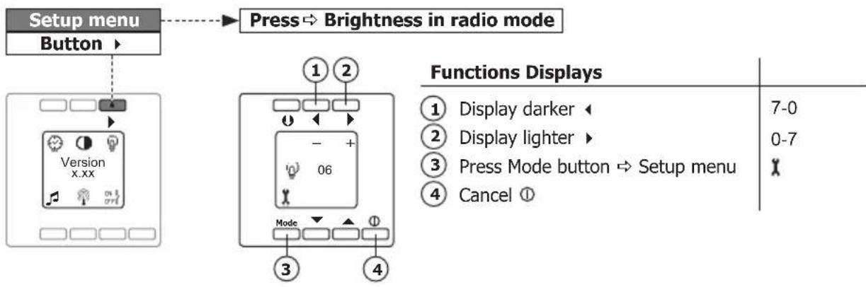 PEHA D 20.485.70 - Brightness in radio mode (setup menu) - 1