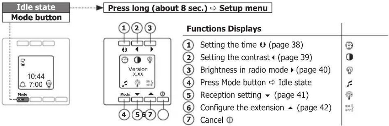 PEHA D 20.485.70 - Setup menu - 1