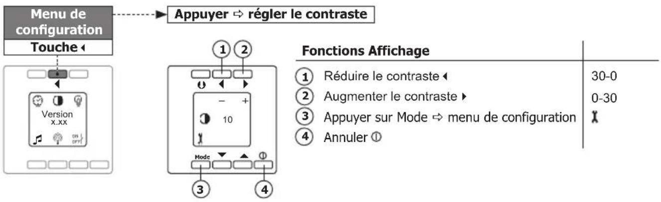 PEHA D 20.485.70 - Réglage du contraste (menu de configuration) - 1