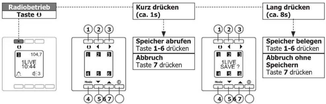 PEHA D 20.485.70 - Senderspeicher - 1