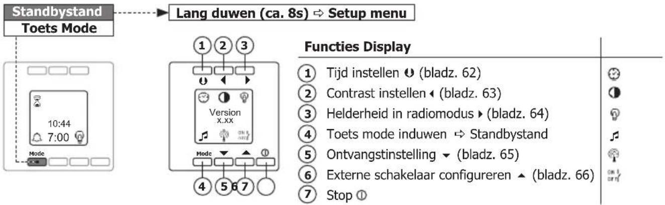 PEHA D 20.485.70 - Setup menu - 1