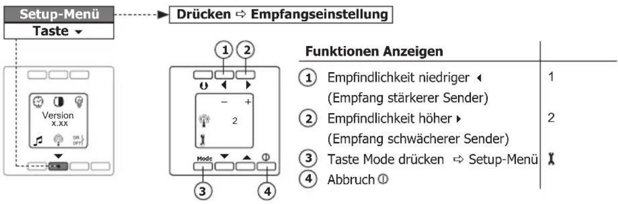 PEHA D 20.485.70 - Empfangseinstellung (Setup Menu) - 1