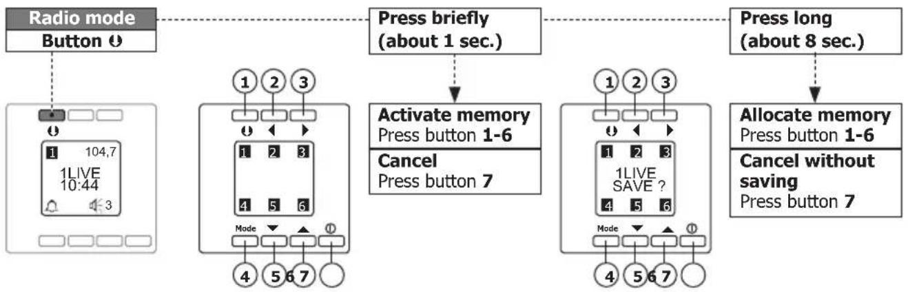 PEHA D 20.485.70 - Station memory - 1