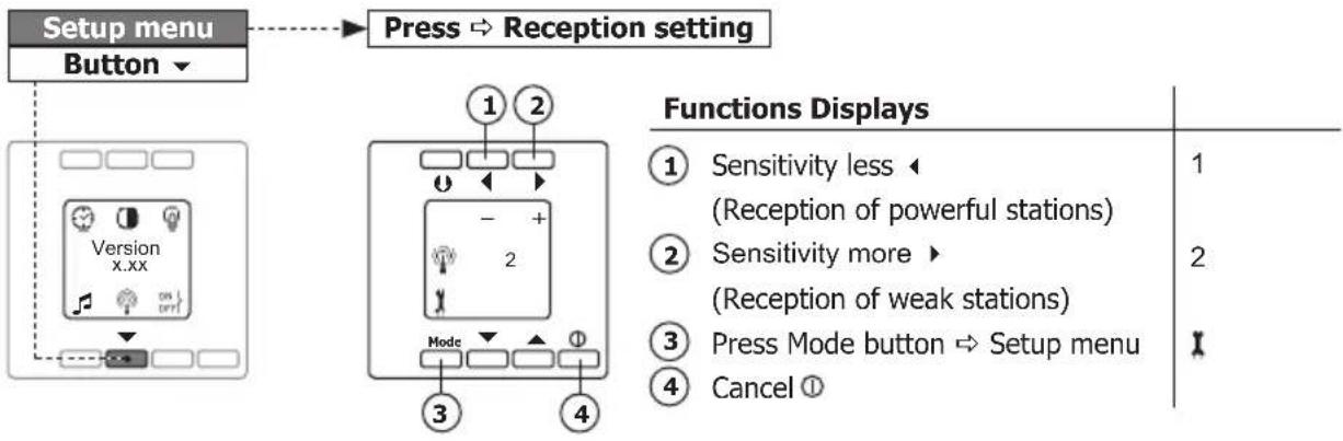 PEHA D 20.485.70 - Reception setting (setup menu) - 1