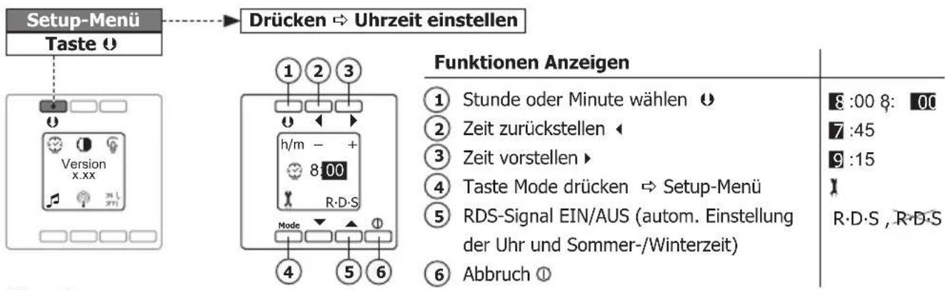 PEHA D 20.485.70 - Uhrzeit einstellen (Setup Menu) - 1