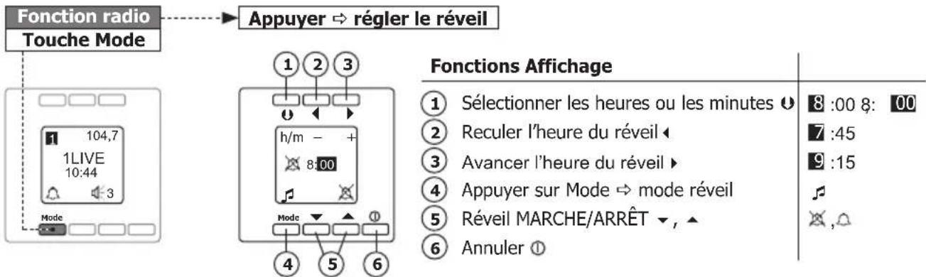 PEHA D 20.485.70 - Réglage du réveil - 1