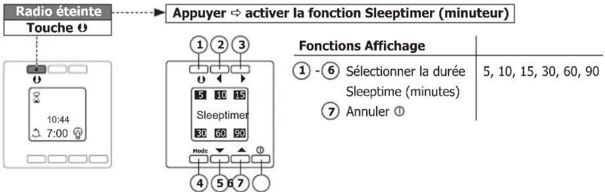 PEHA D 20.485.70 - Sleeptimer - 1