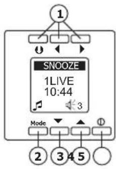 PEHA D 20.485.70 - Alarm mode - 1