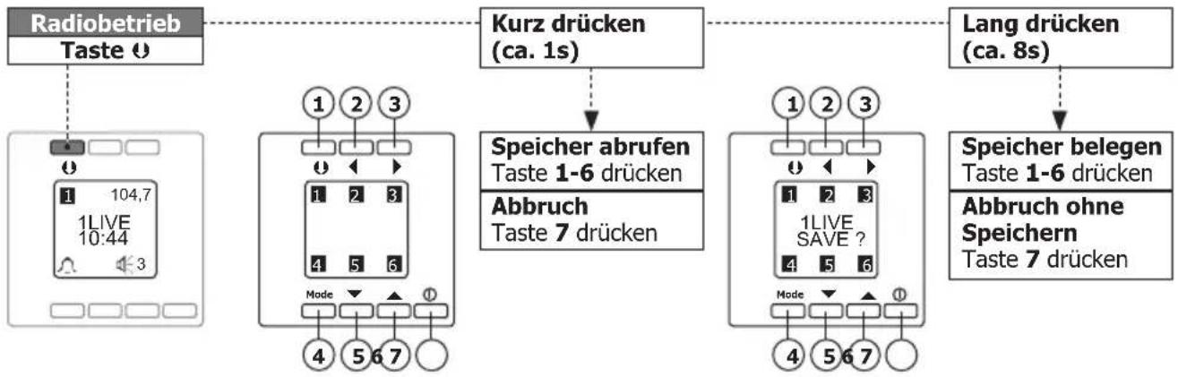 PEHA D 20.485.02 - Senderspeicher - 1