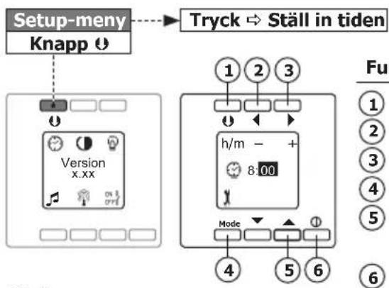 Setup-meny Knapp Tryck → Ställ in tiden Version x.xx 1 2 3 h/m - 8:00 Mode 4 5 6 Fun ① ② ③ ④ ⑤ ⑥