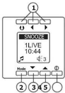 PEHA D 20.485.02 - Alarm mode - 1