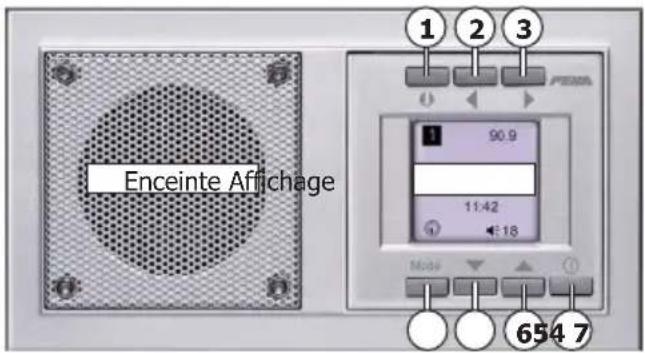 Enceinte Affichage 1 2 3 90.9 11:42 ←:18 654 7